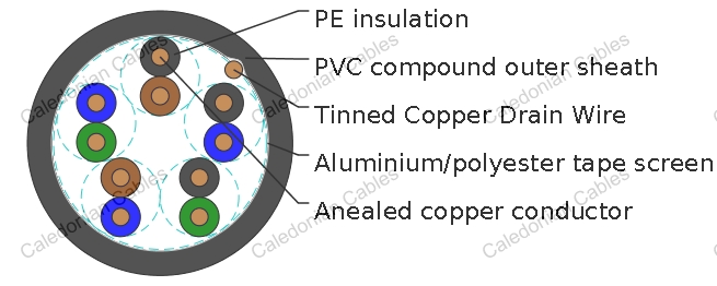 PAS 5308 Cable Part 1 Type 1 PE-OS-PVC